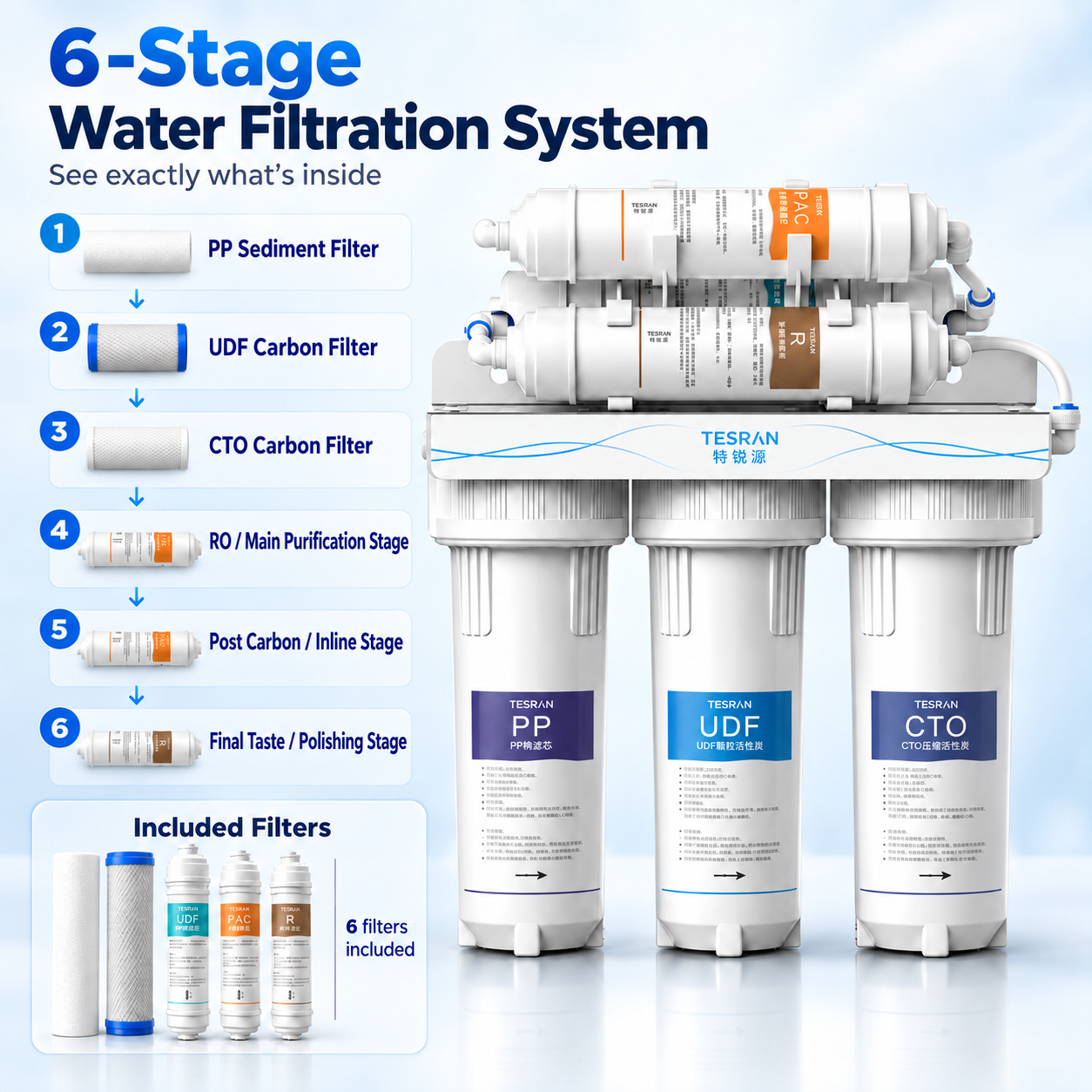 Under Sink Water Filter – 6-Stage Complete System with Tap